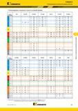 379 Kennametal 7792VXD12 Рекомендуемые начальные режимы резания Рекомендуемые начальные скорости резания м/мин Группа материала GH2 KC510M KC522 Каталог KENNAMETAL 2017 Новый режущий инструмент и инструментальные системы для металлорежущих промышленных станков и комплексов Стр. E85