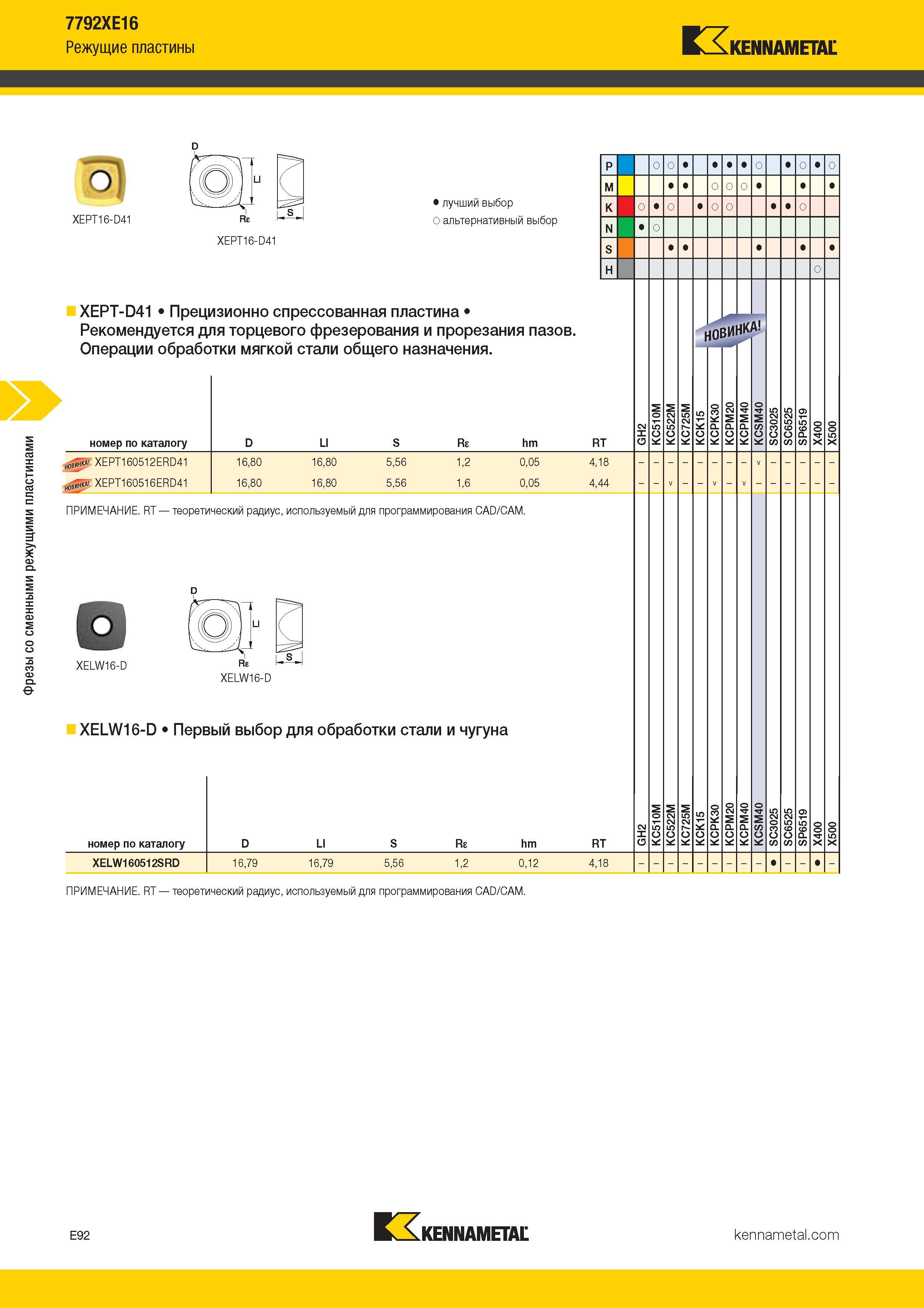 386 Фрезы со сменными режущими пластинами 7792XE16 Режущие пластины Kennametal о) XEPT16-D41 Лучший и альтернативный выбор инструмента XEPT-D41 Каталог KENNAMETAL 2017 Новый режущий инструмент и инструментальные системы для металлорежущих промышленных станков и комплексов Стр. E92