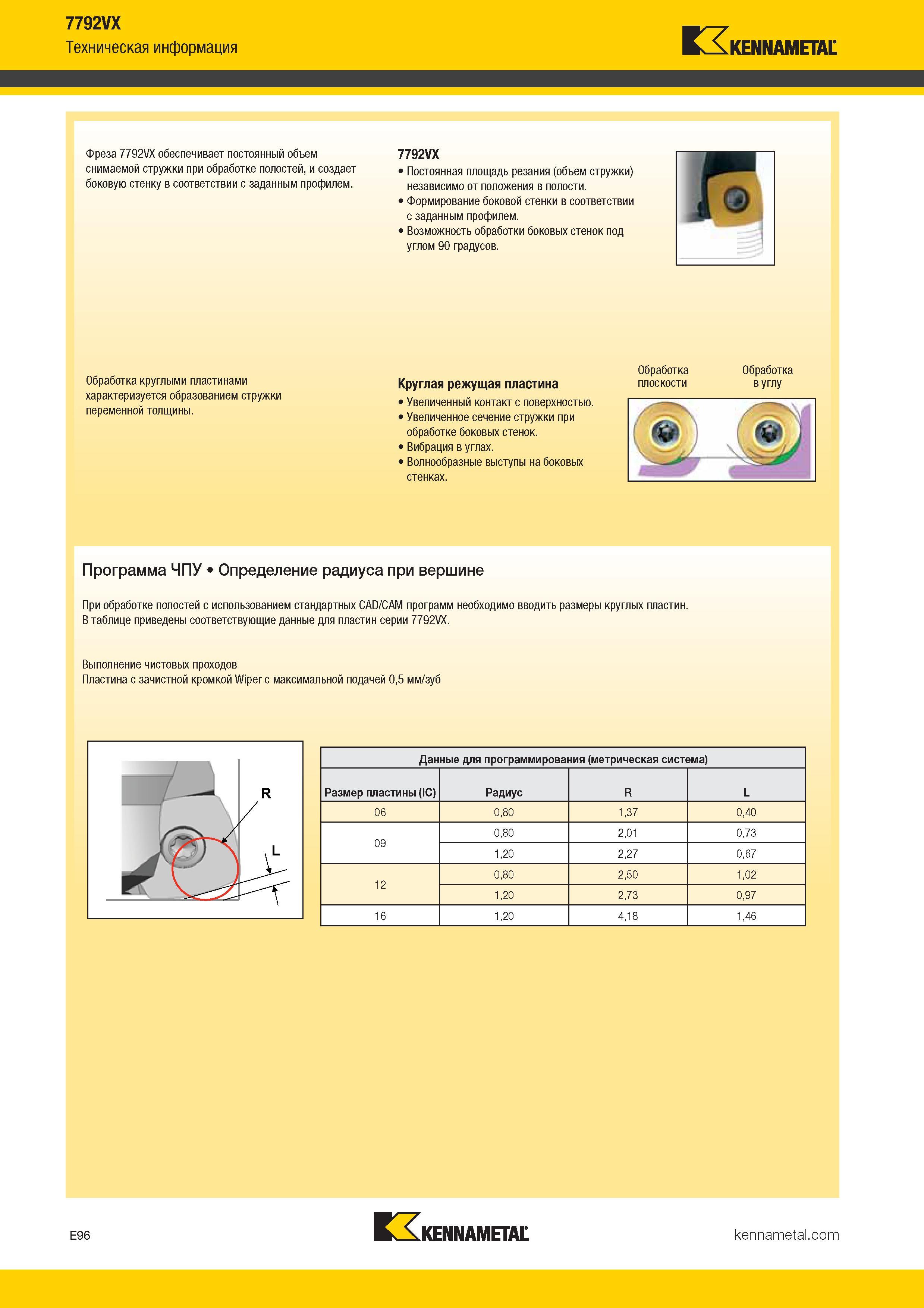 390 7792VX Техническая информация Kennametal Фреза 7792VX обеспечивает постоянный объем снимаемой стружки при обработке полостей, и создает боко Каталог KENNAMETAL 2017 Новый режущий инструмент и инструментальные системы для металлорежущих промышленных станков и комплексов Стр. E96