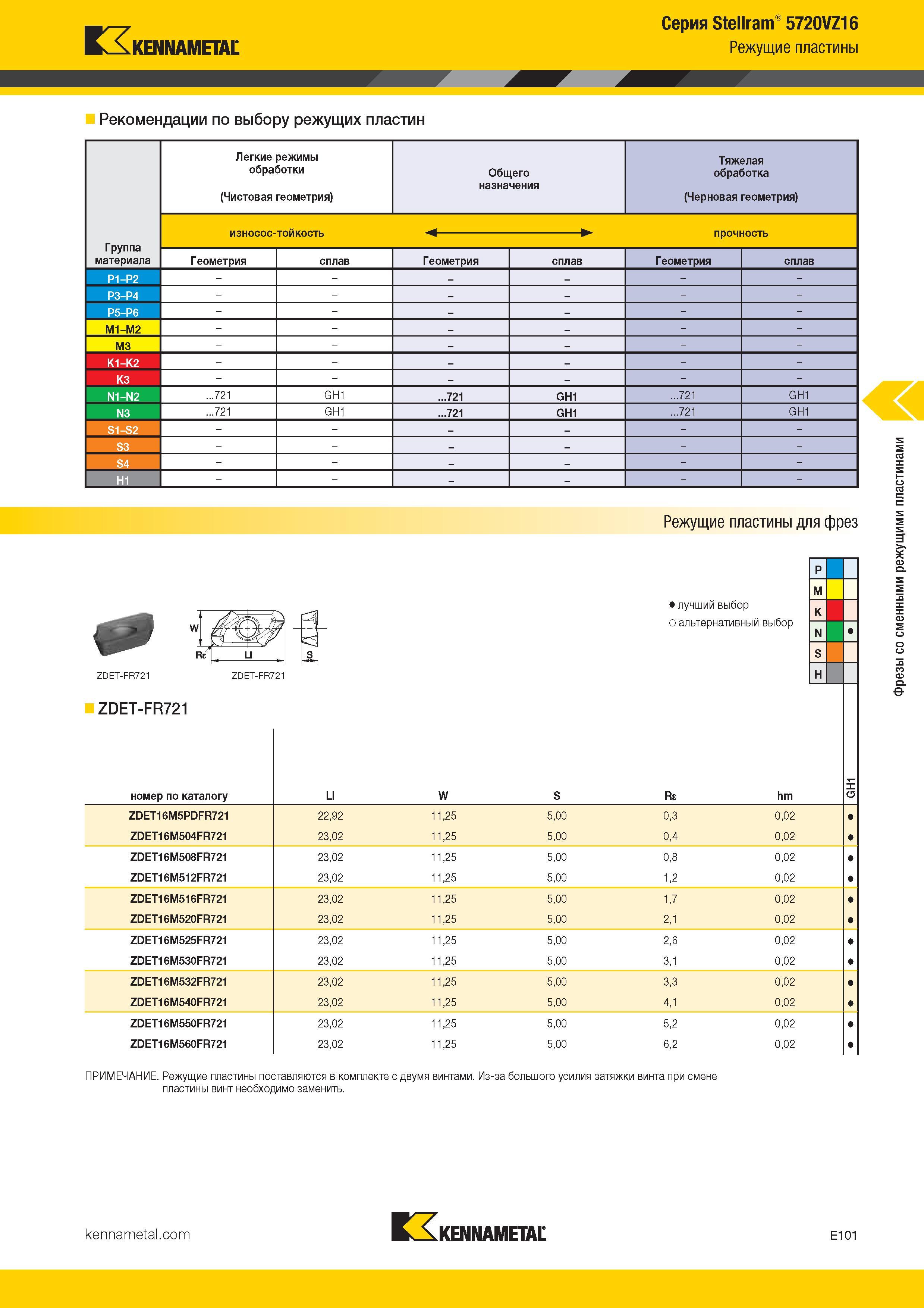 395 щгу Серия Stellram 5720VZ16 KENNAMETAL Режущие пластины Рекомендации по выбору режущих пластин S <я X S н о <я 1= с S г S в <и а S г с X X < Каталог KENNAMETAL 2017 Новый режущий инструмент и инструментальные системы для металлорежущих промышленных станков и комплексов Стр. E101