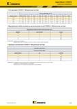 397 Kennametal w Серия Stellram 5720VZ16 Техническая информация Угол врезания 5720VZ16 Метрическая система диаметр фрезы Пластина ZDET16M5 FR-72 Каталог KENNAMETAL 2017 Новый режущий инструмент и инструментальные системы для металлорежущих промышленных станков и комплексов Стр. E103