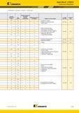 399 Kennametal Серия Stellram 5720VZ16 Техническая информация (Обрабатываемость материала Алюминий Типовая закаленная сталь Rm (МПа) Обрабатывае Каталог KENNAMETAL 2017 Новый режущий инструмент и инструментальные системы для металлорежущих промышленных станков и комплексов Стр. E105