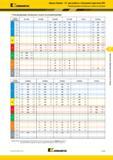 429 Kennametal Фрезы Dodeka 15° для работы с большими подачами (HF) Рекомендуемые начальные скорости резания Рекомендуемые начальные скорости ре Каталог KENNAMETAL 2017 Новый режущий инструмент и инструментальные системы для металлорежущих промышленных станков и комплексов Стр. E135