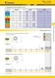 447 Kennametal KSSM8+ IC 10 мм Режущие пластины Рекомендации по выбору режущих пластин Группа материала Легкие режимы обработки Общего назначени Каталог KENNAMETAL 2017 Новый режущий инструмент и инструментальные системы для металлорежущих промышленных станков и комплексов Стр. E153