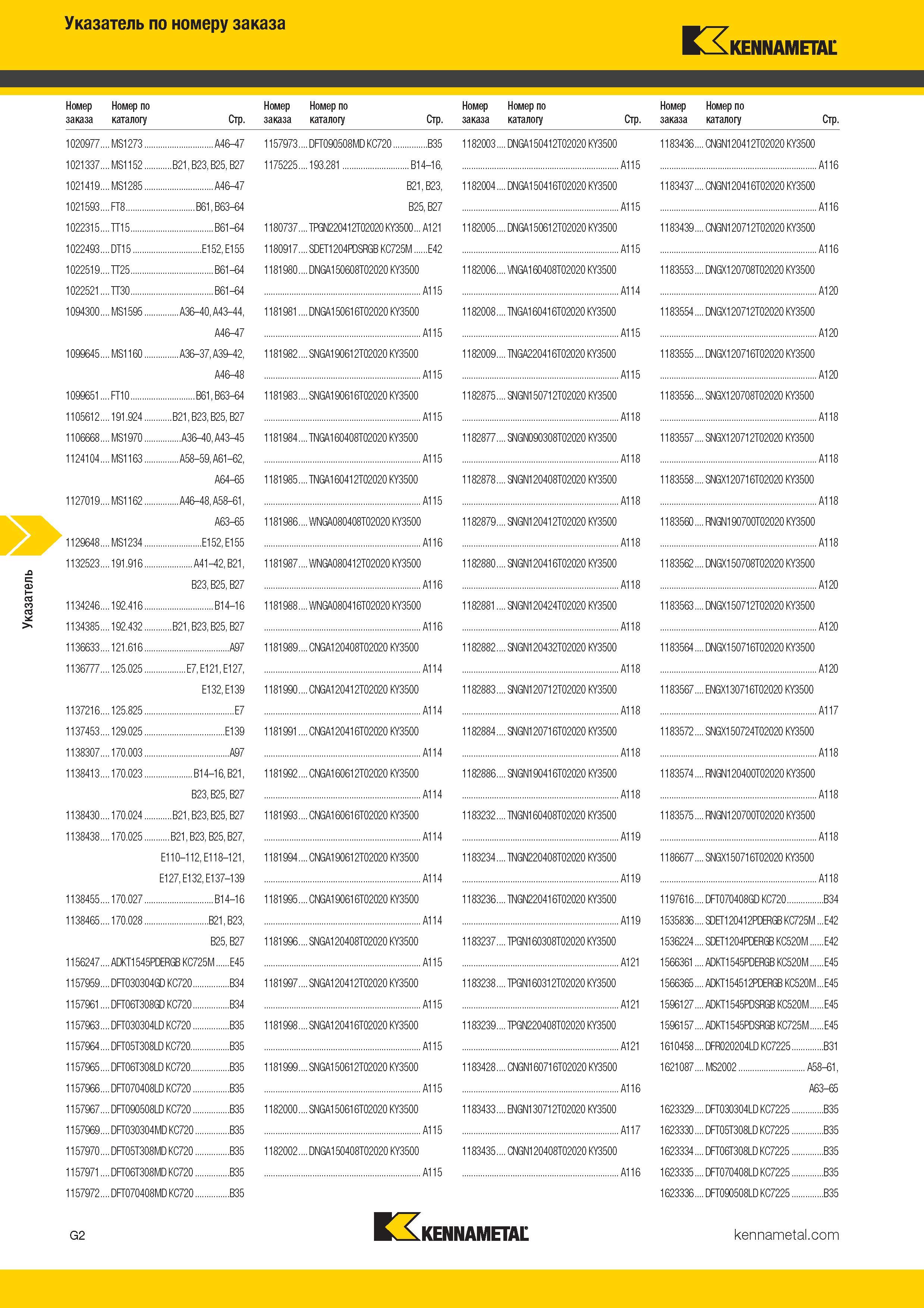 466 Указатель по номеру заказа Kennametal Номер заказа Номер по каталогу Стр Номер Номер по заказа каталогу Стр 1157973 DFT090508MD KC720 B35 11 Каталог KENNAMETAL 2017 Новый режущий инструмент и инструментальные системы для металлорежущих промышленных станков и комплексов Стр. G2