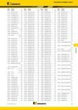 467 Kennametal Указатель по номеру заказа Номер Номер по Номер Номер по Номер Номер по Номер Номер по заказа каталогу Стр заказа каталогу Стр за Каталог KENNAMETAL 2017 Новый режущий инструмент и инструментальные системы для металлорежущих промышленных станков и комплексов Стр. G3