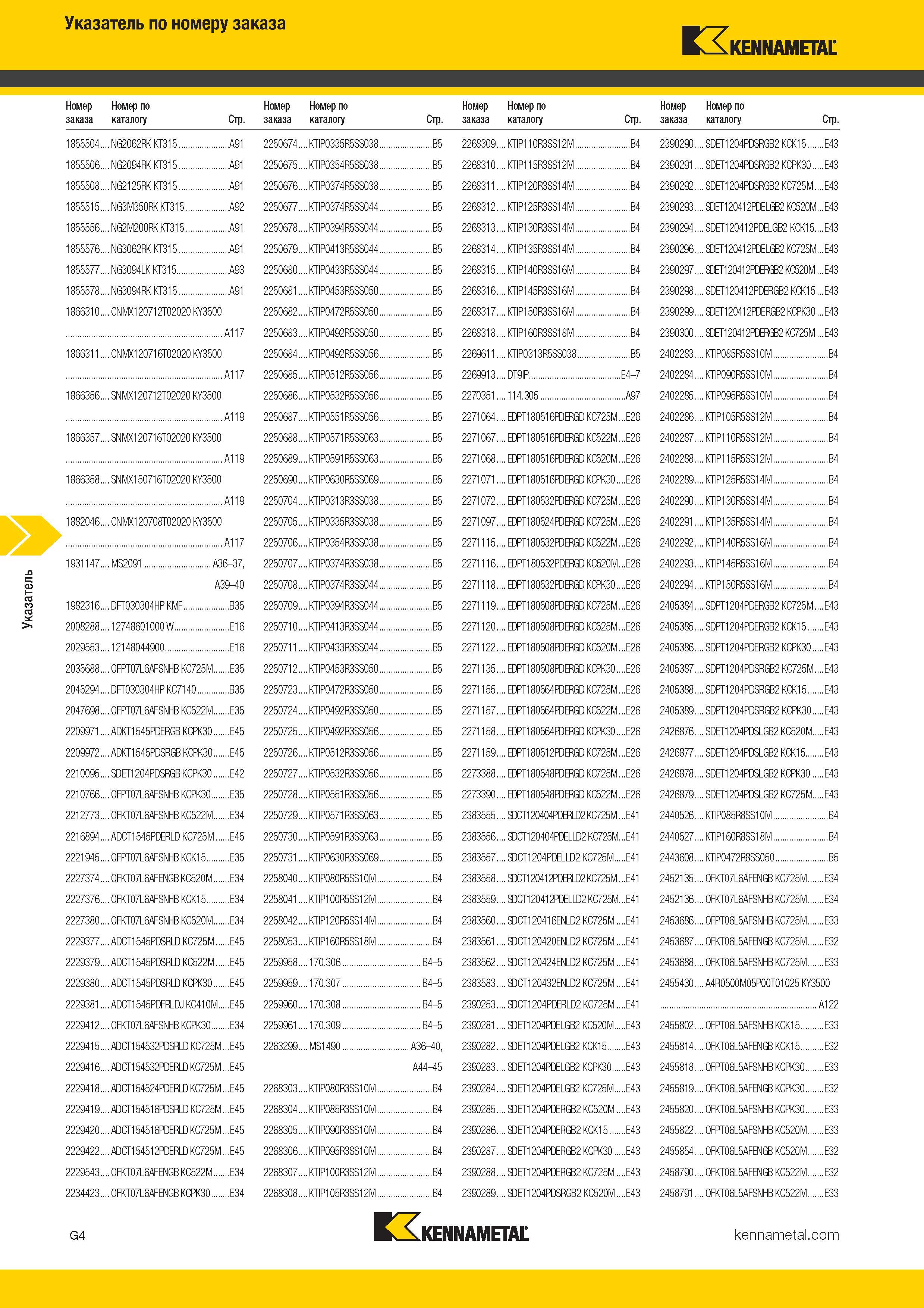 468 Указатель по номеру заказа Kennametal Номер Номер по заказа каталогу Стр Номер Номер по заказа каталогу Стр Номер Номер по заказа каталогу С Каталог KENNAMETAL 2017 Новый режущий инструмент и инструментальные системы для металлорежущих промышленных станков и комплексов Стр. G4