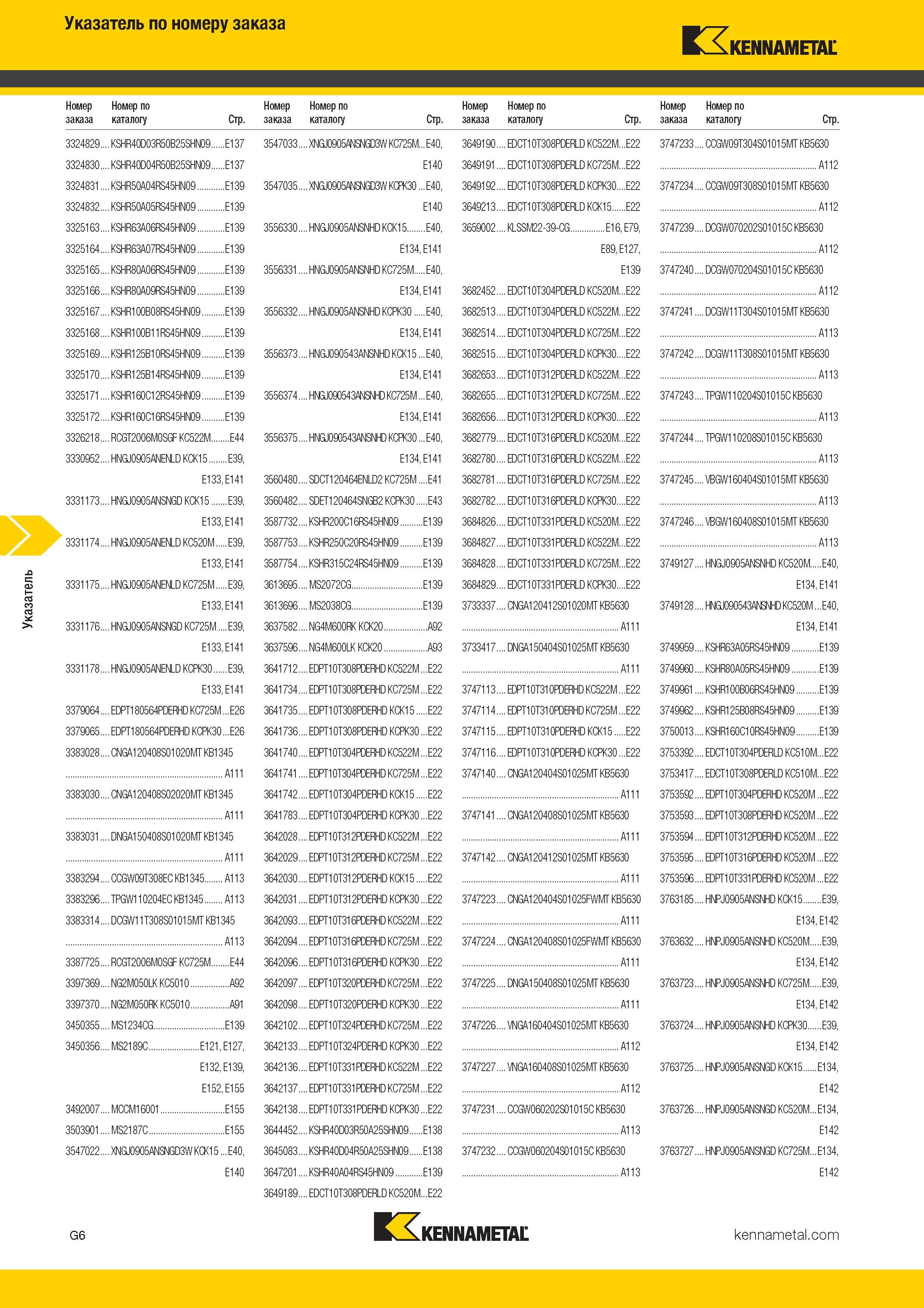 470 Указатель по номеру заказа Kennametal Номер Номер по заказа каталогу Стр 3324829 KSHR40D03R50B25SHN09 E137 3324830 KSHR40D04R50B25SHN09 E137 Каталог KENNAMETAL 2017 Новый режущий инструмент и инструментальные системы для металлорежущих промышленных станков и комплексов Стр. G6