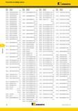 470 Указатель по номеру заказа Kennametal Номер Номер по заказа каталогу Стр 3324829 KSHR40D03R50B25SHN09 E137 3324830 KSHR40D04R50B25SHN09 E137 Каталог KENNAMETAL 2017 Новый режущий инструмент и инструментальные системы для металлорежущих промышленных станков и комплексов Стр. G6