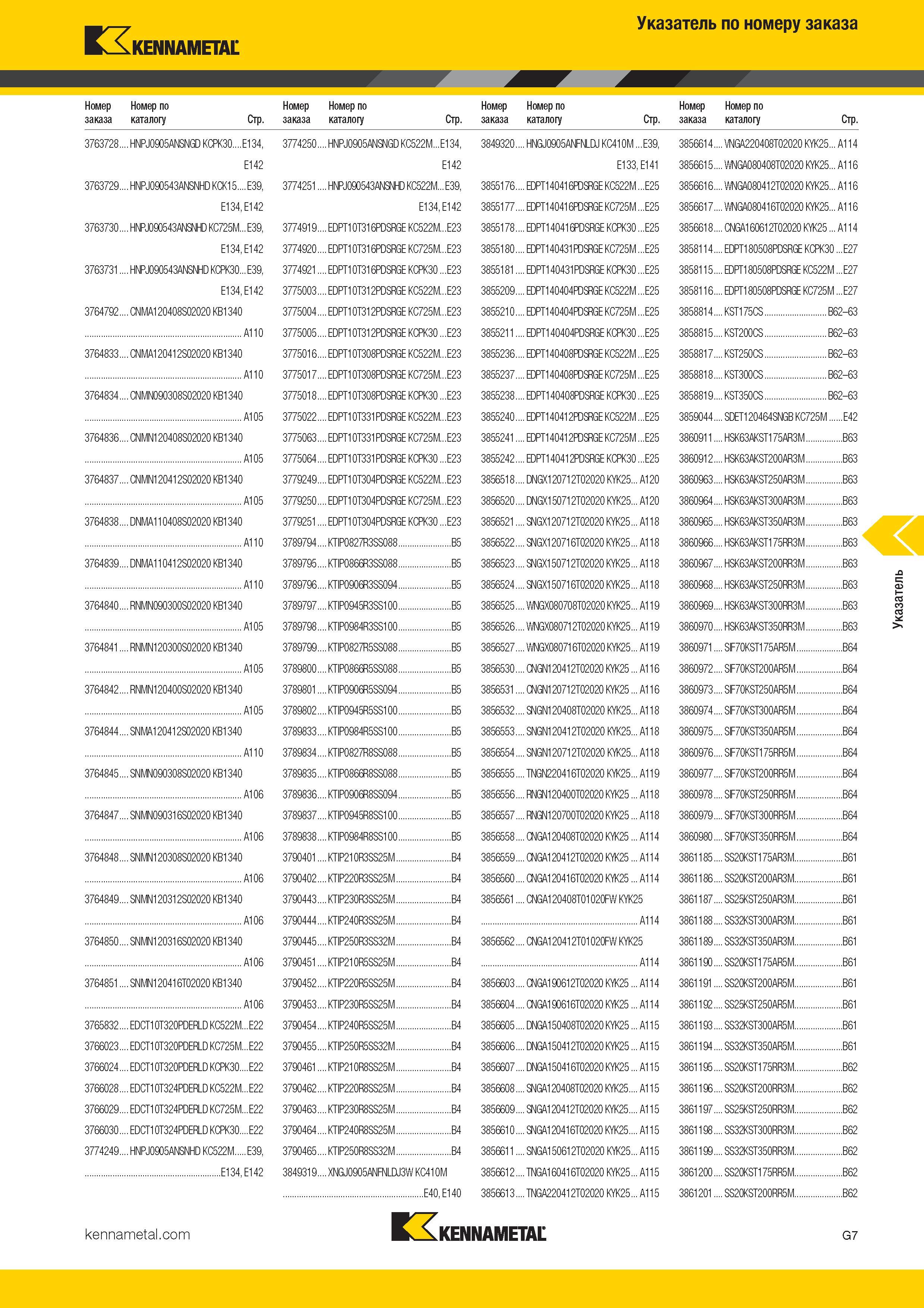 471 Kennametal Указатель по номеру заказа Номер Номер по Номер Номер по Номер Номер по Номер Номер по заказа каталогу Стр заказа каталогу Стр за Каталог KENNAMETAL 2017 Новый режущий инструмент и инструментальные системы для металлорежущих промышленных станков и комплексов Стр. G7