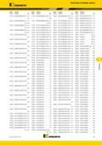 471 Kennametal Указатель по номеру заказа Номер Номер по Номер Номер по Номер Номер по Номер Номер по заказа каталогу Стр заказа каталогу Стр за Каталог KENNAMETAL 2017 Новый режущий инструмент и инструментальные системы для металлорежущих промышленных станков и комплексов Стр. G7
