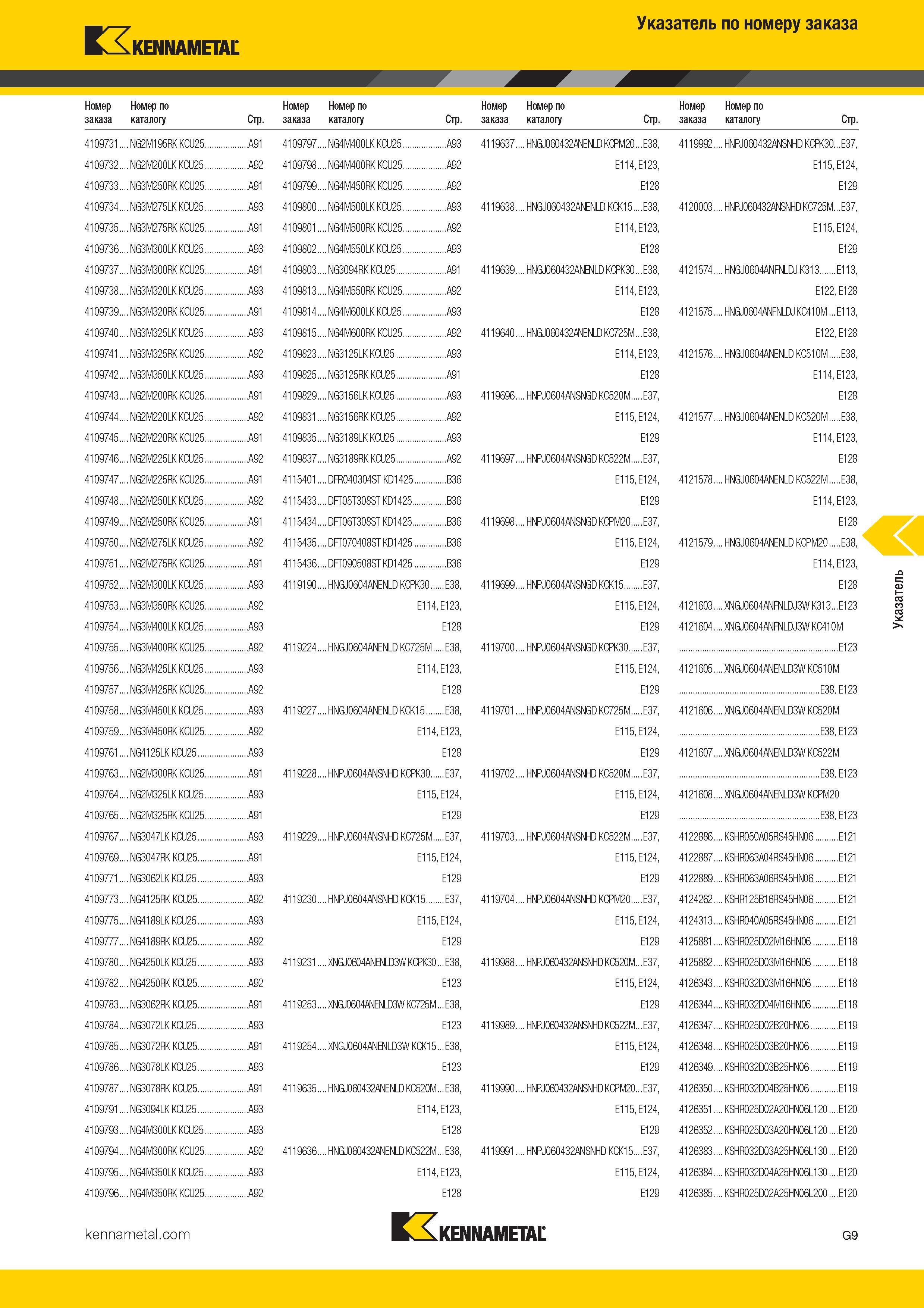473 Kennametal Указатель по номеру заказа Номер Номер по заказа каталогу Стр Номер Номер по заказа каталогу Стр 4109731 NG2M195RK KCU25 A91 4109 Каталог KENNAMETAL 2017 Новый режущий инструмент и инструментальные системы для металлорежущих промышленных станков и комплексов Стр. G9