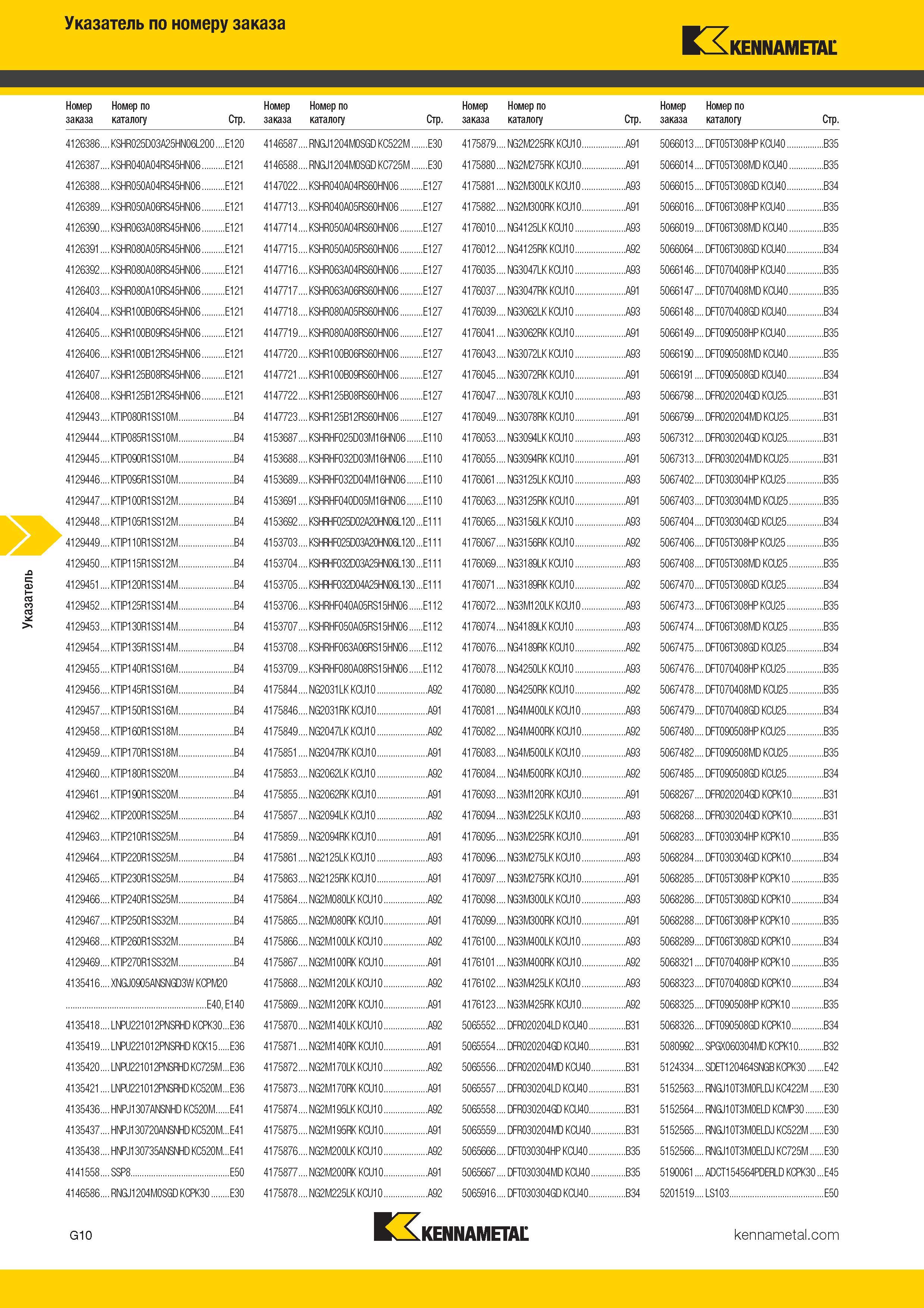 474 Указатель по номеру заказа Kennametal Номер Номер по заказа каталогу Стр Номер Номер по заказа каталогу Стр Номер Номер по заказа каталогу С Каталог KENNAMETAL 2017 Новый режущий инструмент и инструментальные системы для металлорежущих промышленных станков и комплексов Стр. G10