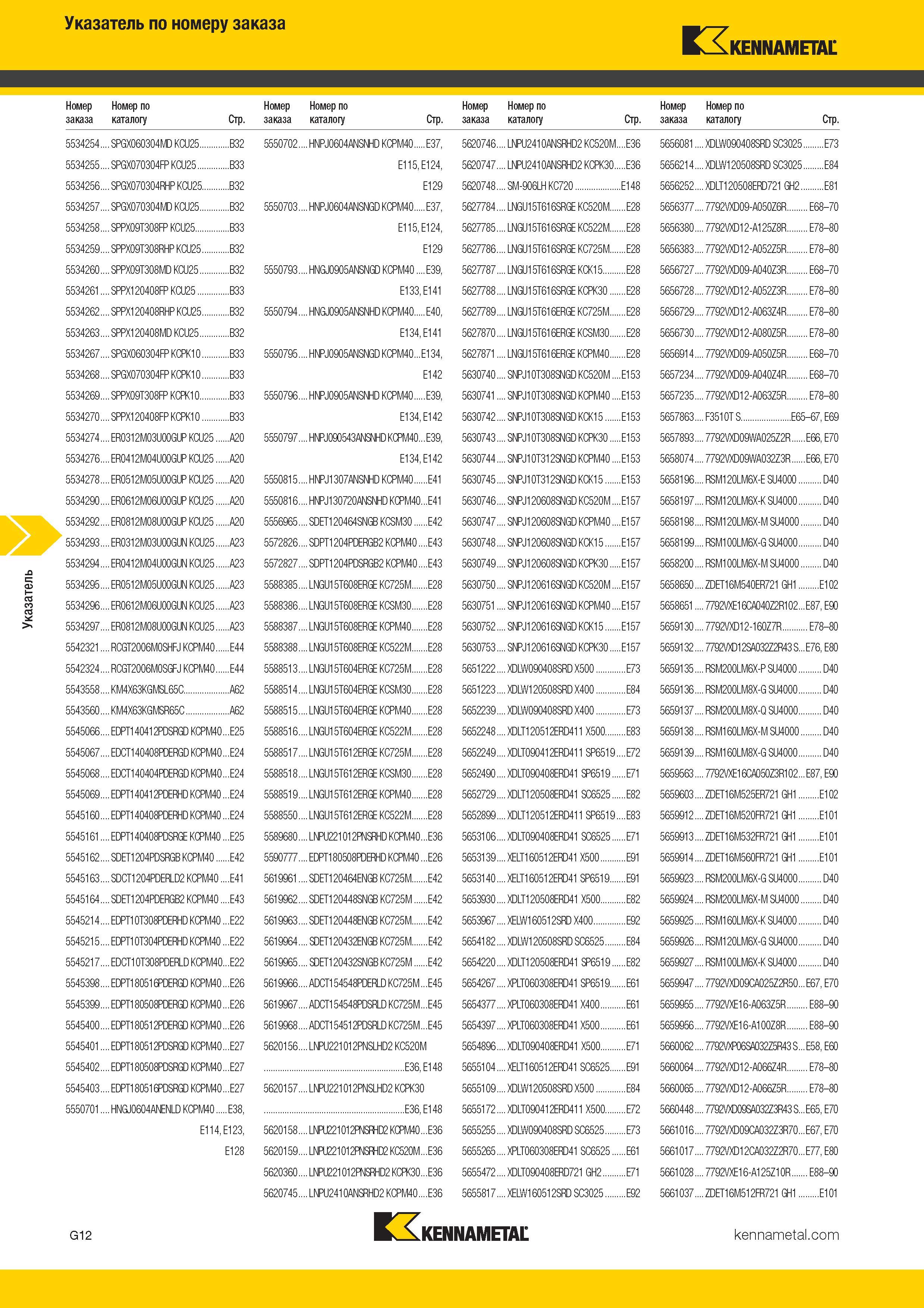 476 Указатель по номеру заказа Kennametal Номер заказа Номер по каталогу Стр SPGX060304MD KCU25 B32 SPGX070304FP KCU25 B33 SPGX070304RHP KCU25 B Каталог KENNAMETAL 2017 Новый режущий инструмент и инструментальные системы для металлорежущих промышленных станков и комплексов Стр. G12