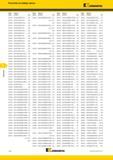 476 Указатель по номеру заказа Kennametal Номер заказа Номер по каталогу Стр SPGX060304MD KCU25 B32 SPGX070304FP KCU25 B33 SPGX070304RHP KCU25 B Каталог KENNAMETAL 2017 Новый режущий инструмент и инструментальные системы для металлорежущих промышленных станков и комплексов Стр. G12