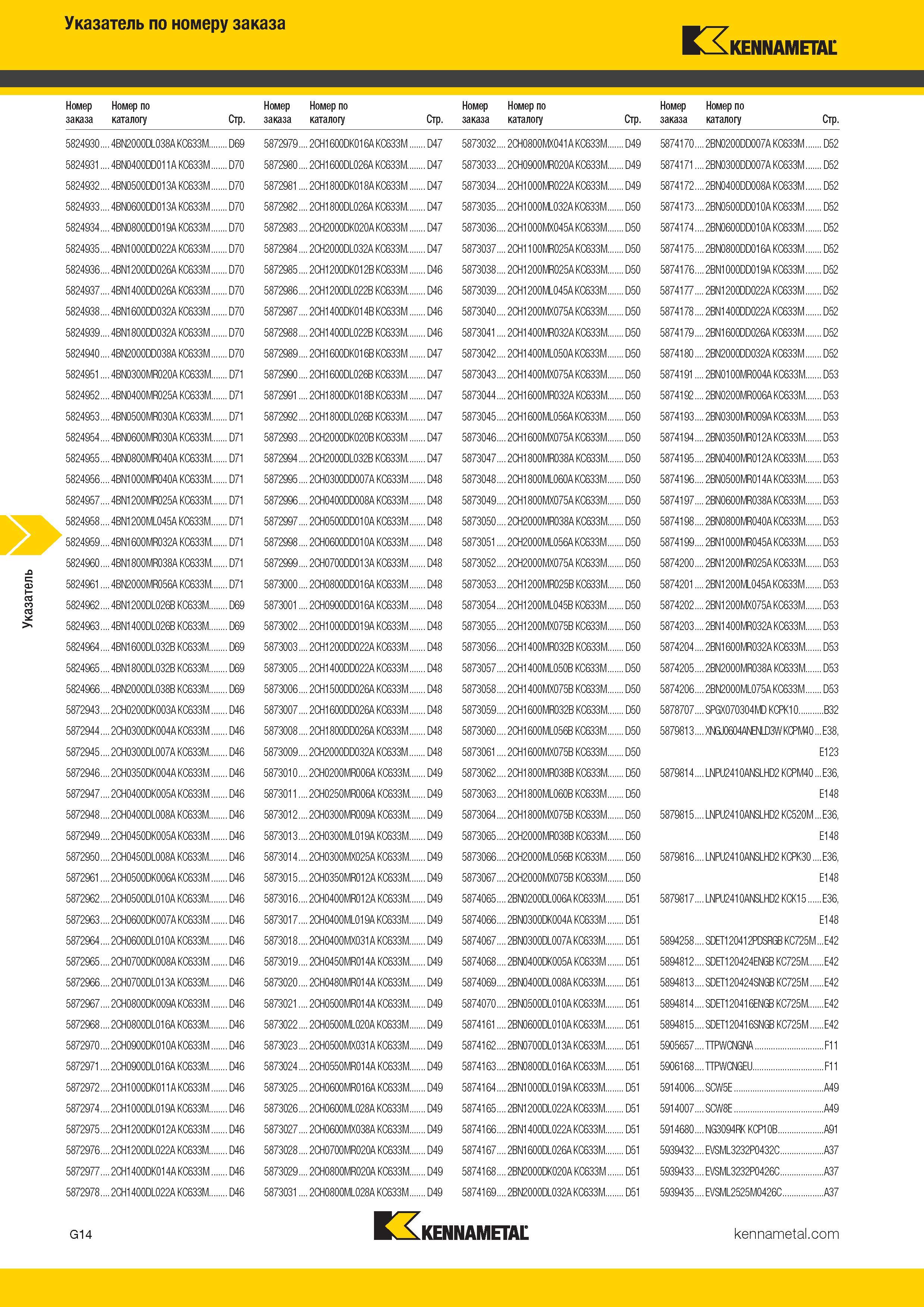 478 Указатель по номеру заказа Kennametal Номер Номер по заказа каталогу Стр Номер Номер по заказа каталогу Стр Номер Номер по заказа каталогу С Каталог KENNAMETAL 2017 Новый режущий инструмент и инструментальные системы для металлорежущих промышленных станков и комплексов Стр. G14