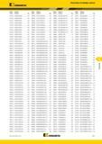 481 Kennametal Указатель по номеру заказа Номер Номер по заказа каталогу Стр Номер Номер по заказа каталогу Стр Номер Номер по заказа каталогу С Каталог KENNAMETAL 2017 Новый режущий инструмент и инструментальные системы для металлорежущих промышленных станков и комплексов Стр. G17