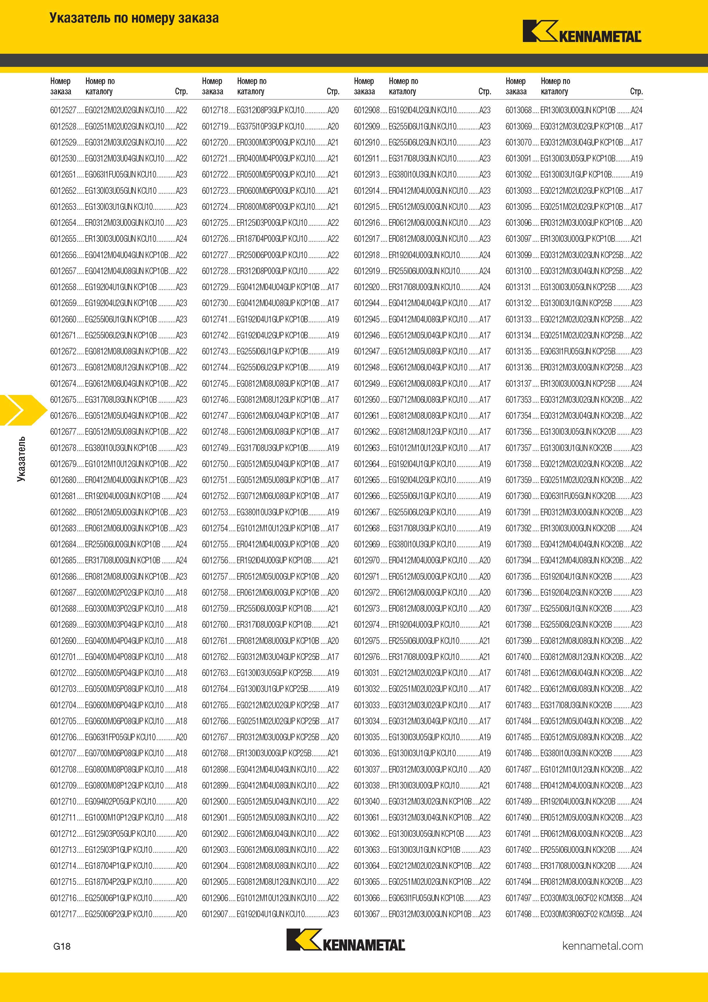 482 Указатель по номеру заказа Kennametal Номер заказа Номер по каталогу Стр EG0212M02U02GUN KCU10 A22 EG0251M02U02GUN KCU10 A22 EG0312M03U02GUN Каталог KENNAMETAL 2017 Новый режущий инструмент и инструментальные системы для металлорежущих промышленных станков и комплексов Стр. G18