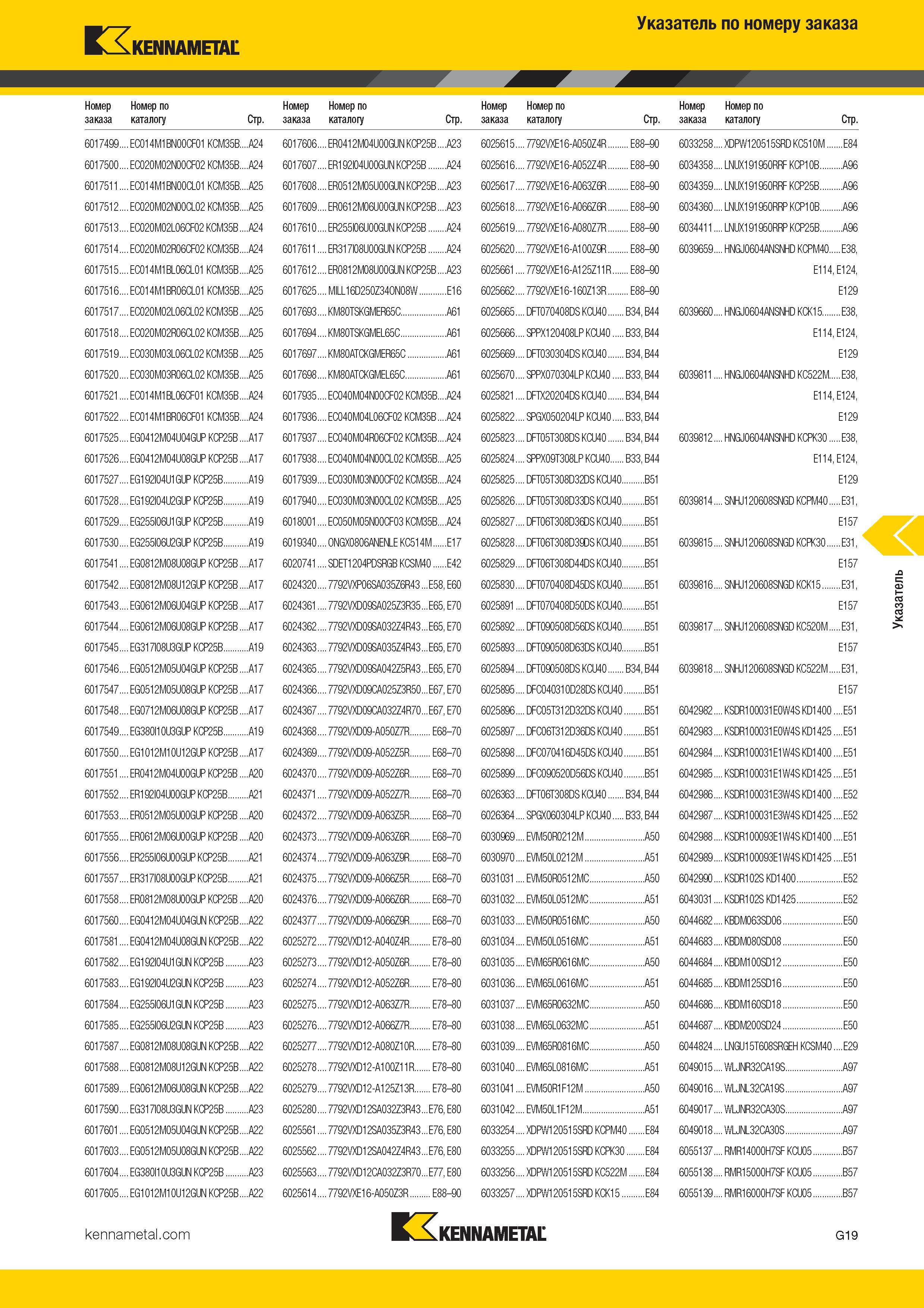 483 Kennametal Указатель по номеру заказа Номер Номер по заказа каталогу Стр Номер Номер по заказа каталогу Стр Номер Номер по заказа каталогу С Каталог KENNAMETAL 2017 Новый режущий инструмент и инструментальные системы для металлорежущих промышленных станков и комплексов Стр. G19