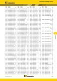483 Kennametal Указатель по номеру заказа Номер Номер по заказа каталогу Стр Номер Номер по заказа каталогу Стр Номер Номер по заказа каталогу С Каталог KENNAMETAL 2017 Новый режущий инструмент и инструментальные системы для металлорежущих промышленных станков и комплексов Стр. G19