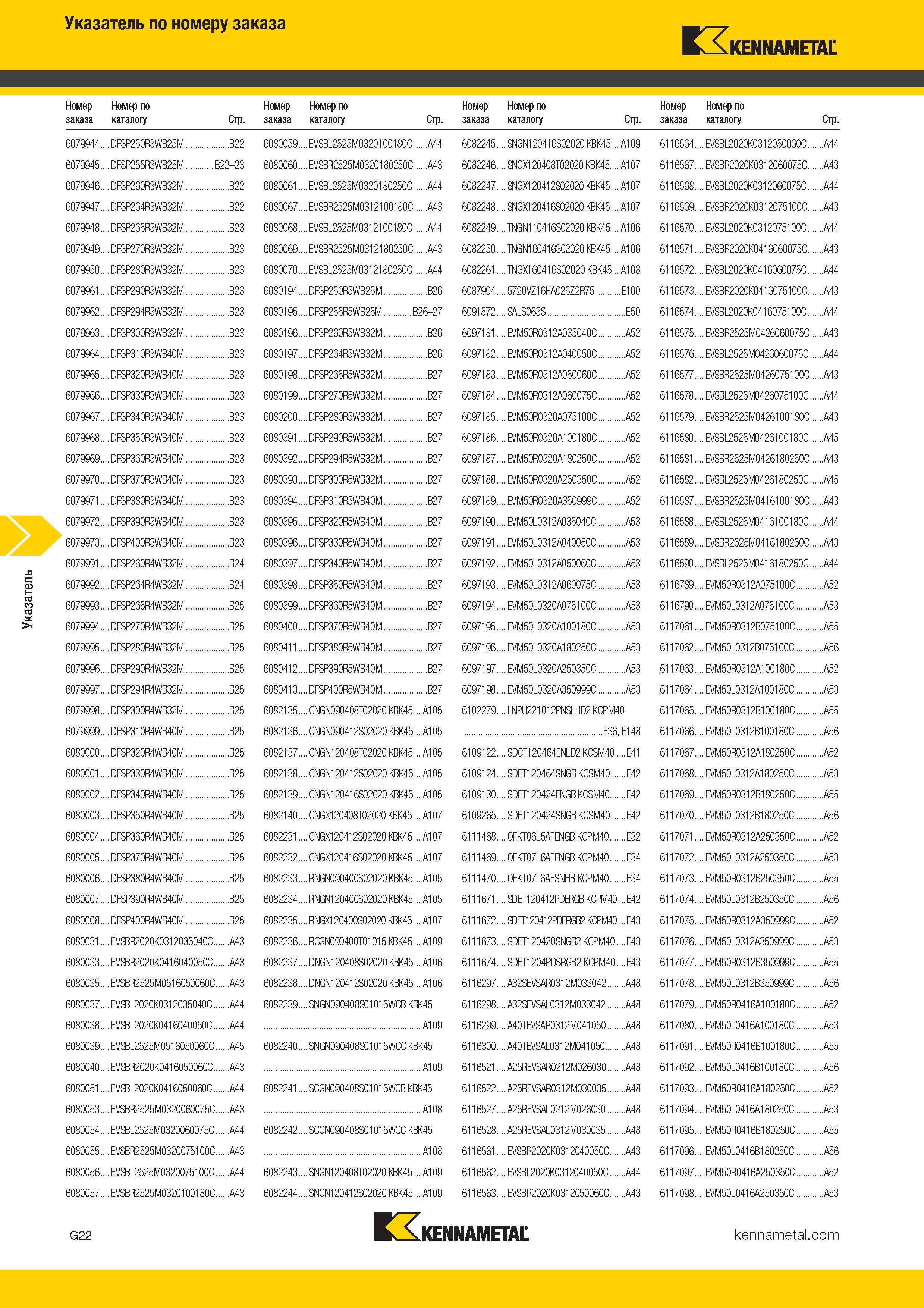 486 Указатель по номеру заказа Kennametal Номер Номер по заказа каталогу Стр Номер Номер по заказа каталогу Стр Номер Номер по заказа каталогу С Каталог KENNAMETAL 2017 Новый режущий инструмент и инструментальные системы для металлорежущих промышленных станков и комплексов Стр. G22