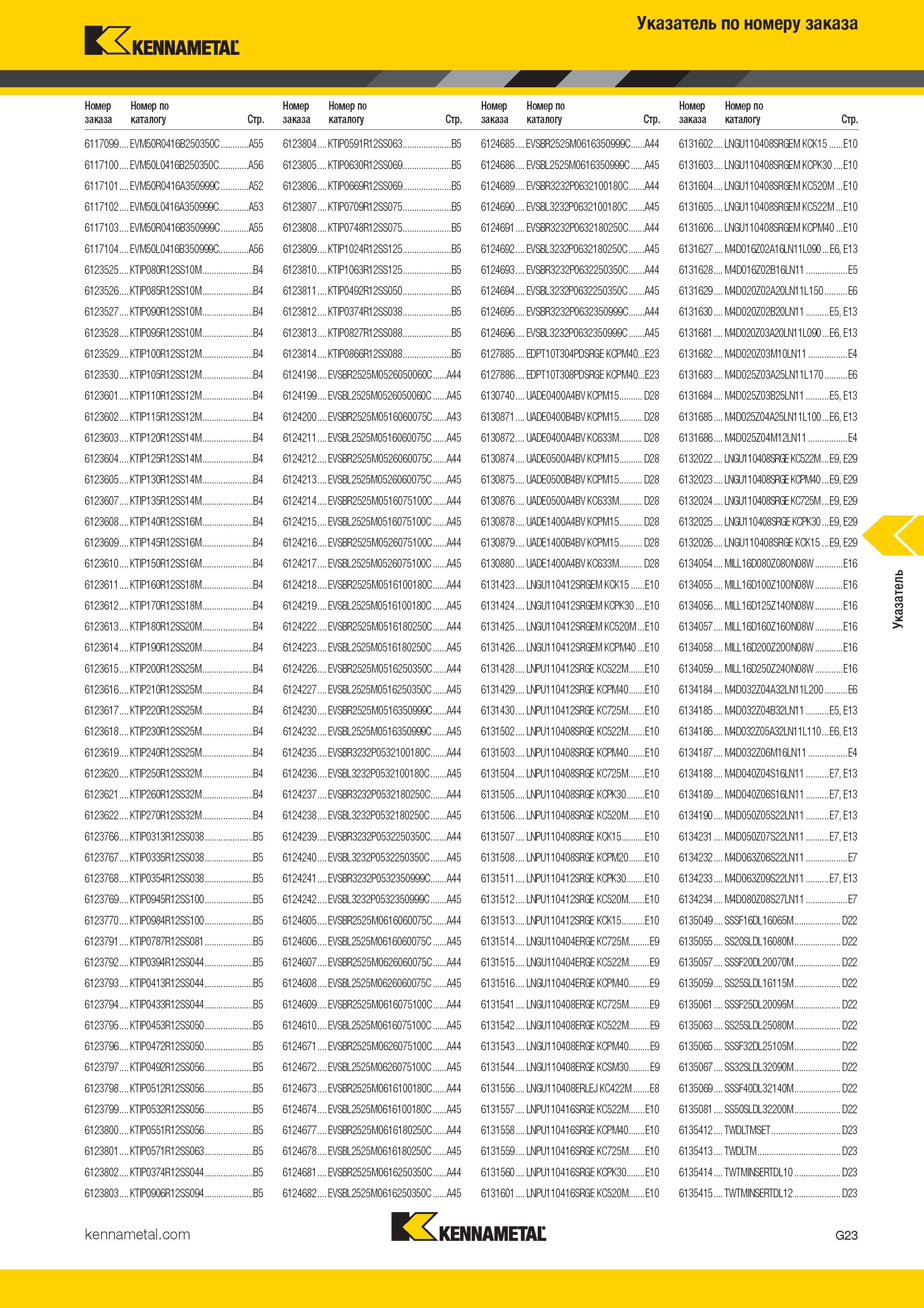 487 Kennametal Указатель по номеру заказа Номер Номер по заказа каталогу Стр Номер Номер по заказа каталогу Стр Номер Номер по заказа каталогу С Каталог KENNAMETAL 2017 Новый режущий инструмент и инструментальные системы для металлорежущих промышленных станков и комплексов Стр. G23