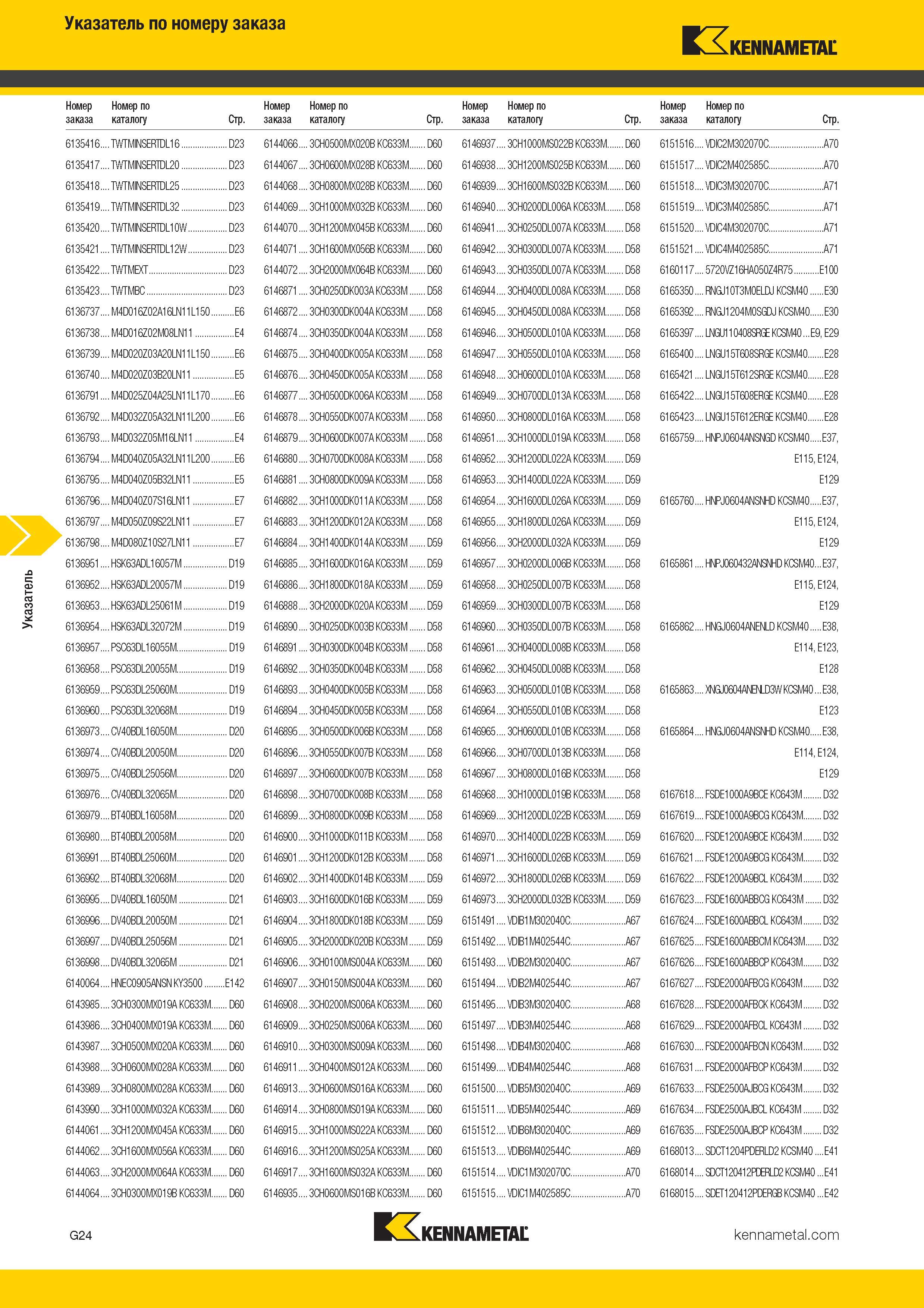 488 Указатель по номеру заказа Kennametal Номер Номер по заказа каталогу Стр Номер Номер по заказа каталогу Стр Номер Номер по заказа каталогу С Каталог KENNAMETAL 2017 Новый режущий инструмент и инструментальные системы для металлорежущих промышленных станков и комплексов Стр. G24