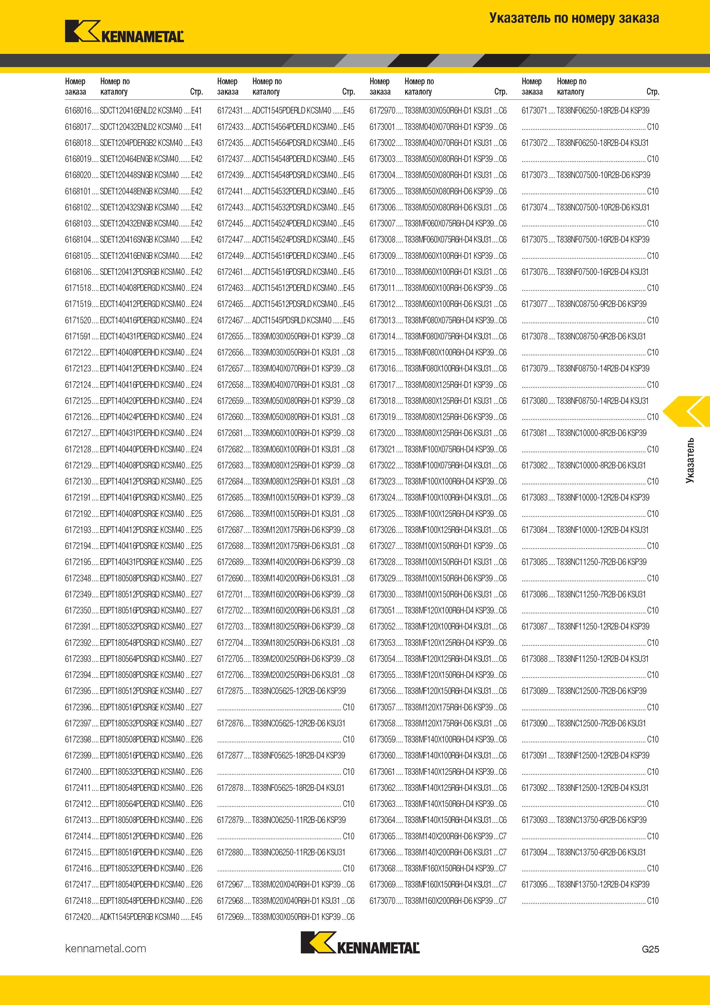 489 Kennametal Указатель по номеру заказа Номер заказа 6168016 6168017 6168018 6168019 6168020 6168101 6168102 6168103 6168104 6168105 6168106 6 Каталог KENNAMETAL 2017 Новый режущий инструмент и инструментальные системы для металлорежущих промышленных станков и комплексов Стр. G25