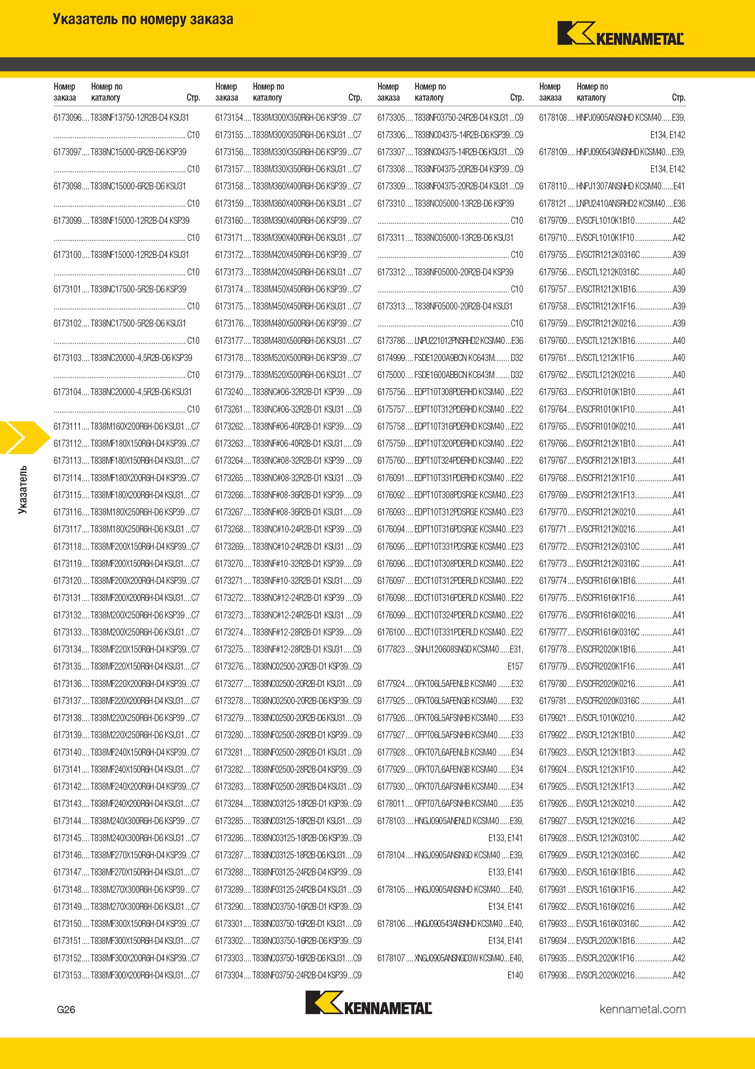 490 Указатель по номеру заказа Kennametal Номер Номер по заказа каталогу Стр 6173096 T838NF13750-12R2B-D4 KSU31 C10 6173097 T838NC15000-6R2B-D6K Каталог KENNAMETAL 2017 Новый режущий инструмент и инструментальные системы для металлорежущих промышленных станков и комплексов Стр. G26