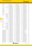 492 Указатель по номеру в каталоге Kennametal Номер по каталогу Стр Номер по каталогу Стр Номер по каталогу Стр Номер по каталогу Стр 114 305 A9 Каталог KENNAMETAL 2017 Новый режущий инструмент и инструментальные системы для металлорежущих промышленных станков и комплексов Стр. G28