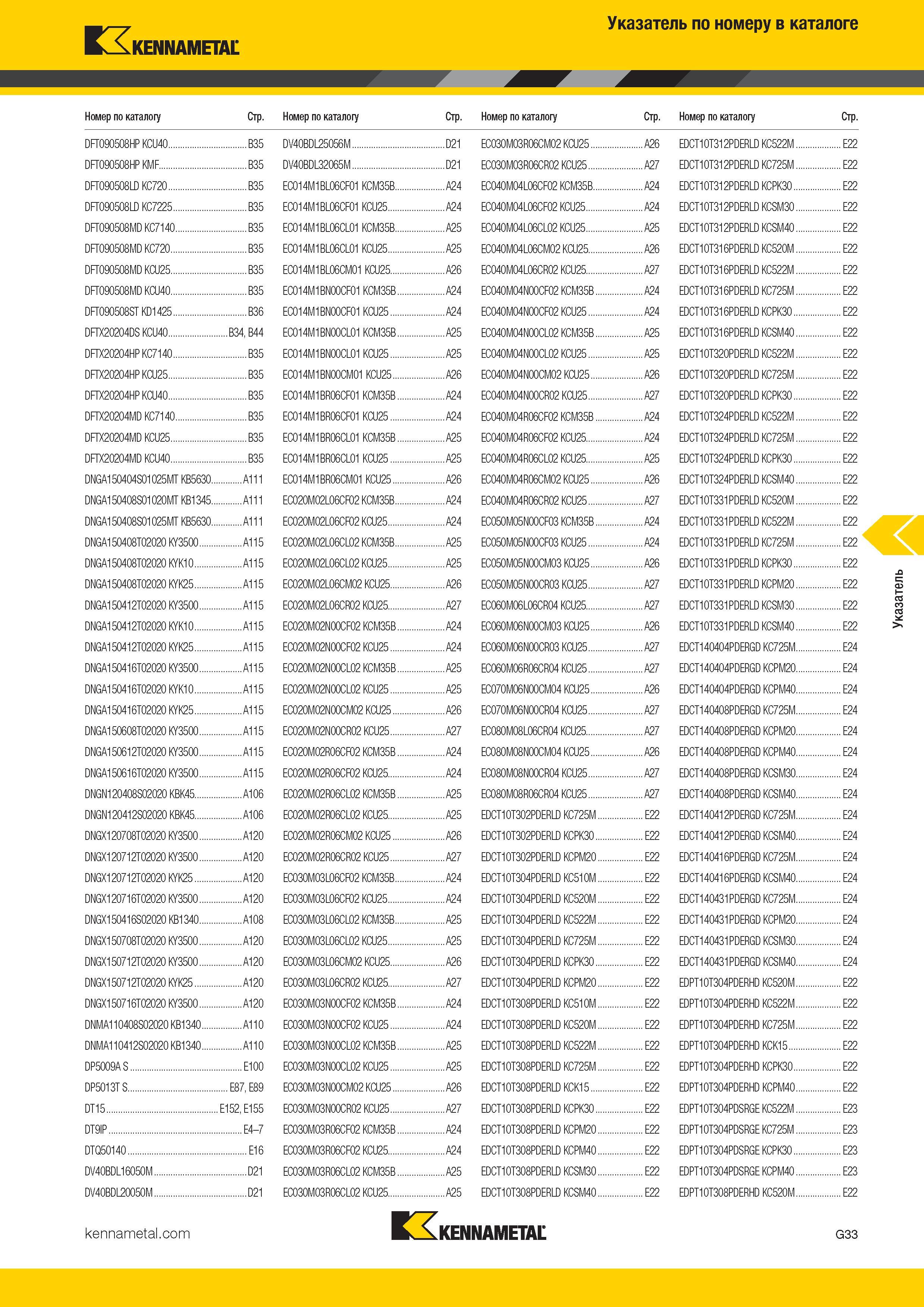 497 Указатель по номеру в каталоге KENNAMETAL Номер по каталогу Стр DFT090508HP KCU40 B35 DFT090508HP KMF B35 DFT090508LD KC720 B35 DFT090508LD Каталог KENNAMETAL 2017 Новый режущий инструмент и инструментальные системы для металлорежущих промышленных станков и комплексов Стр. G33