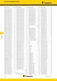 514 Указатель по номеру в каталоге Kennametal Номер по каталогу Стр Номер по каталогу Стр Номер по каталогу Стр Номер по каталогу Стр T838NC0250 Каталог KENNAMETAL 2017 Новый режущий инструмент и инструментальные системы для металлорежущих промышленных станков и комплексов Стр. G50