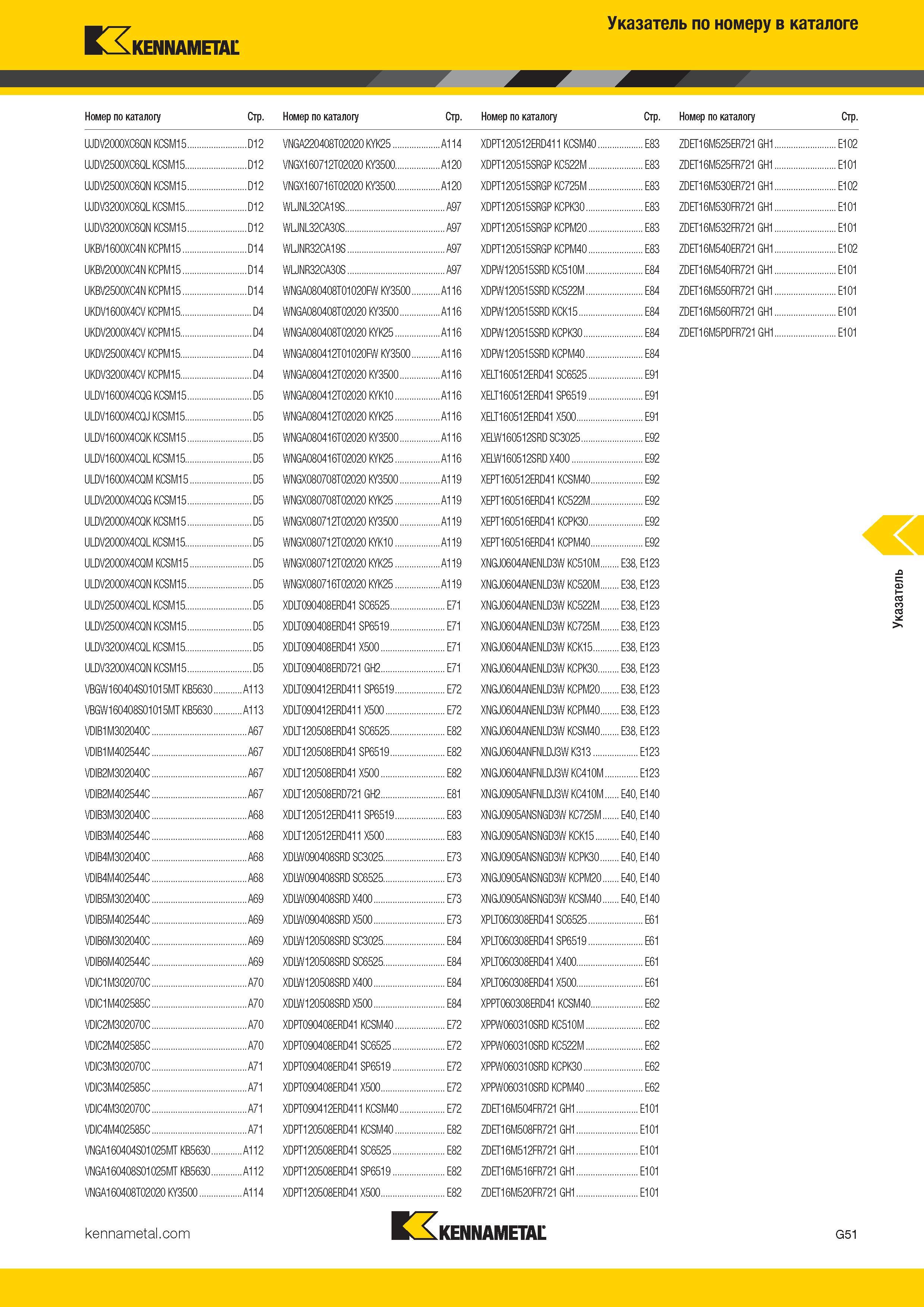 515 Указатель по номеру в каталоге KENNAMETAL Номер по каталогу Стр UJDV2000X06QN KCSM15 D12 UJDV2500X06QL KCSM15 D12 UJDV2500X06QN KCSM15 D12 U Каталог KENNAMETAL 2017 Новый режущий инструмент и инструментальные системы для металлорежущих промышленных станков и комплексов Стр. G51