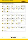 520 Указатель по информационным изображениям Kennametal (Цельные концевые фрезы, информационные изображения Цельные концевые фрезы, информационн Каталог KENNAMETAL 2017 Новый режущий инструмент и инструментальные системы для металлорежущих промышленных станков и комплексов Стр. H6