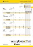 221 Пластины из сверхтвердых материалов Kennametal Kenloc DNGA-FST Лучший и альтернативный выбор инструмента Re- номер по каталогу ISO L10 Re DNGA150404FS Мастер-каталог KENNAMETAL 2013 Металлорежущий инструмент Точение Обработка отверстий Фрезерование Стр. B177