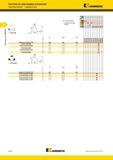 230 PCBN PCD Пластины Kennametal из сверхтвердых материалов Kendex с задним углом TPG-M Лучший и альтернативный выбор инструмента Re-''U номер по каталогу Мастер-каталог KENNAMETAL 2013 Металлорежущий инструмент Точение Обработка отверстий Фрезерование Стр. B186
