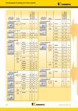 314 Токарные расточные оправки Kennametal со сменными многогранными режущими пластинами Рекомендации по выбору американского сборного инструмента с СМП дл Мастер-каталог KENNAMETAL 2013 Металлорежущий инструмент Точение Обработка отверстий Фрезерование Стр. C72
