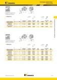 353 H-MDUN 93° Расточные головки Kennametal Kenloc С внутренним подводом СОЖ Пластины Kenloc номер по каталогу D2 F L1 D min эталонная пластина опорная пл Мастер-каталог KENNAMETAL 2013 Металлорежущий инструмент Точение Обработка отверстий Фрезерование Стр. C111