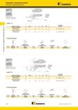 386 SSRC 75° Картриджи Kennametal с креплением винтом Пластины с креплением винтом номер по каталогу D min F L1 эталонная пластина правое исполнение Инстр Мастер-каталог KENNAMETAL 2013 Металлорежущий инструмент Точение Обработка отверстий Фрезерование Стр. C144