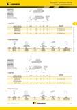 387 SSSC 45° Картриджи Kennametal с креплением винтом Пластины D min номер по каталогу D min F L1 эталонная пластина правое исполнение SSSCR12CA12 50 20,0 Мастер-каталог KENNAMETAL 2013 Металлорежущий инструмент Точение Обработка отверстий Фрезерование Стр. C145