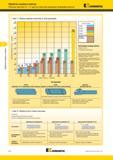400 Отрезные пластины Kennametal A2 5 простых шагов для повышения производительности Шаг 1 Выбор ширины пластины и типа державки Обработка канавок и отрез Мастер-каталог KENNAMETAL 2013 Металлорежущий инструмент Точение Обработка отверстий Фрезерование Стр. D10