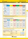 419 Пластины Kennametal A3 для обработки глубоких канавок 5 простых шагов для повышения производительности Обработка канавок и отрезка Стружколом и подача Мастер-каталог KENNAMETAL 2013 Металлорежущий инструмент Точение Обработка отверстий Фрезерование Стр. D29