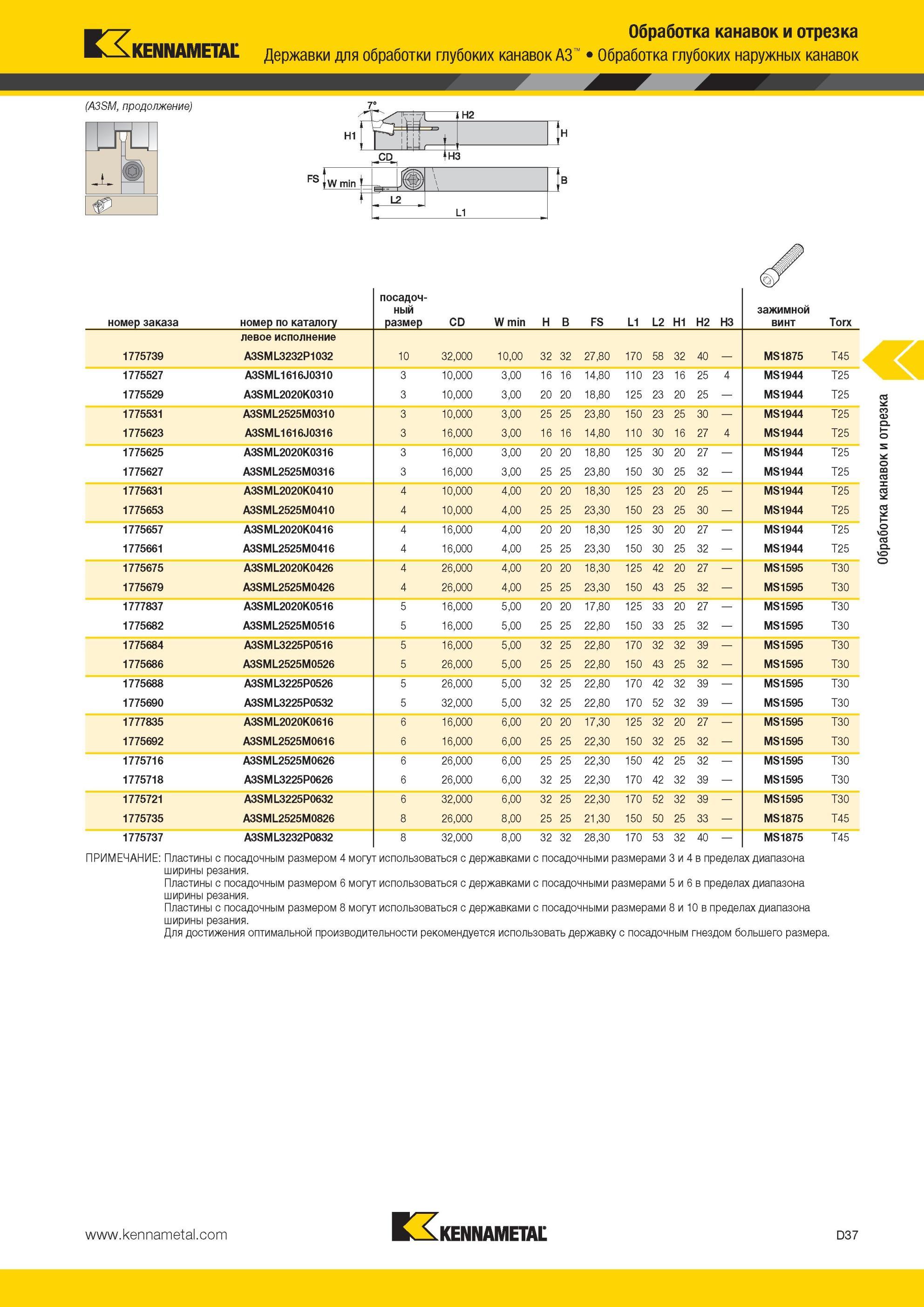 427 Наружные токарные державки Kennametal A3 A3SM со сменными режущими твердосплавными пластинами для точения глубоких канавок Инструмент со стандартным п Мастер-каталог KENNAMETAL 2013 Металлорежущий инструмент Точение Обработка отверстий Фрезерование Стр. D37