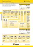 458 Система обозначения пластин Kennametal A4 для обработки канавок и точения Пластины для обработки канавок и точения A4 G 0405 Система инструмента Тип п Мастер-каталог KENNAMETAL 2013 Металлорежущий инструмент Точение Обработка отверстий Фрезерование Стр. D68