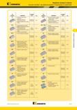 507 Обработка канавок и отрезка Пластины Kennametal Top Notch для обработки канавок Рекомендации по применению тип пластины применение передний угол стр т Мастер-каталог KENNAMETAL 2013 Металлорежущий инструмент Точение Обработка отверстий Фрезерование Стр. D117
