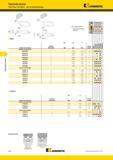 556 Сменные режущие токарные пластины Kennametal Укороченная трапецеидальная резьба Acme Американская резьба Buttress Нарезание резьбы Пластины Top Notch Мастер-каталог KENNAMETAL 2013 Металлорежущий инструмент Точение Обработка отверстий Фрезерование Стр. E20