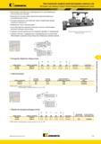 715 Инструмент Kennametal для токарных станков Колесотокарный копировальный станок Обеспечивает максимальную производительность при минимальных эксплуатац Мастер-каталог KENNAMETAL 2013 Металлорежущий инструмент Точение Обработка отверстий Фрезерование Стр. F75
