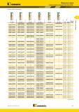 913 KSEM Модульные сверла Твердосплавные режущие пластины Kennametal KSEM № Hi 1 1 1 D1 мм дюйм посадочный размер KC7235 KC7315 KC7315 KC7320 KC7410 KC713 Мастер-каталог KENNAMETAL 2013 Металлорежущий инструмент Точение Обработка отверстий Фрезерование Стр. H17