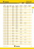929 Таблица совместимости пластин и корпусов Kennametal KSEM Модульные сверла диаметр D дюйм мм режущая пластина посадочный размер лучший выбор альтернати Мастер-каталог KENNAMETAL 2013 Металлорежущий инструмент Точение Обработка отверстий Фрезерование Стр. H33