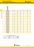 952 Комбинированные инструменты Kennametal Система BF Сверла HP Внутренний подвод СОЖ B43 HPG KC7315 D1 D L L7 min L7 max L5 B343S11100HPG 11,10 12,00 102 Мастер-каталог KENNAMETAL 2013 Металлорежущий инструмент Точение Обработка отверстий Фрезерование Стр. I8
